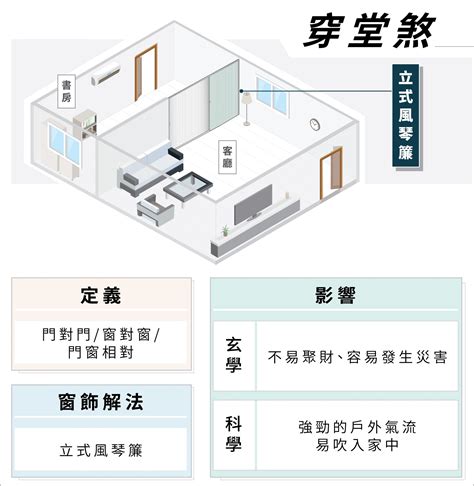 穿堂煞化解窗簾|我家有穿堂煞？三招從科學與設計雙面化解！ 